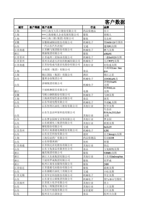 驰名商标(江苏分城市、浙江、安徽、及上海地区)