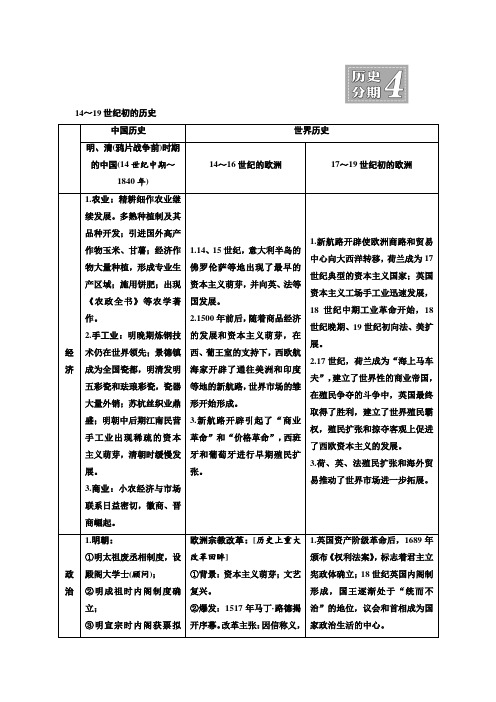 2018届高三历史(人教版通史版)一轮复习 教师用书 第4编 中外关联 历史分期4 14～19世纪初的历史