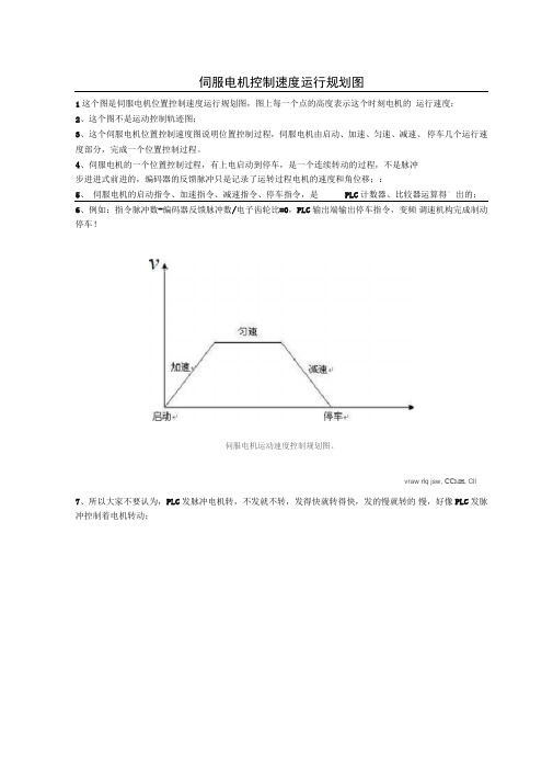 伺服电机控制速度运行规划图