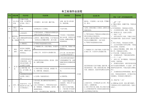 车工标准作业流程