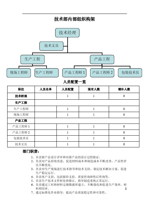 技术部组织构架与各职责