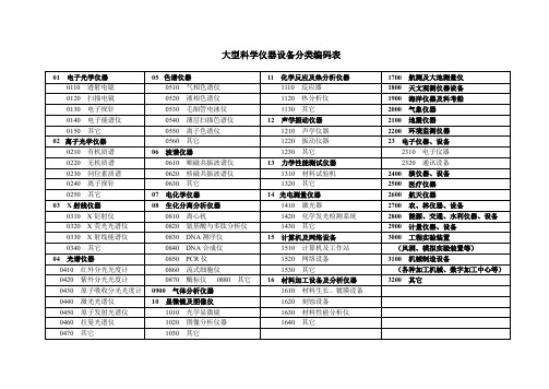 大型科学仪器设备分类编码表