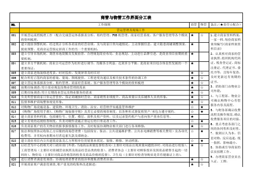 商管与物管工作界分分工表