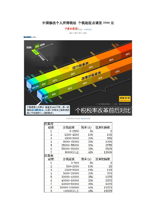 中国修改个人所得税法 个税起征点调至3500元