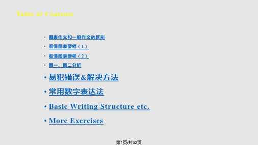 英语图表作文写作方法及范文分析PPT课件