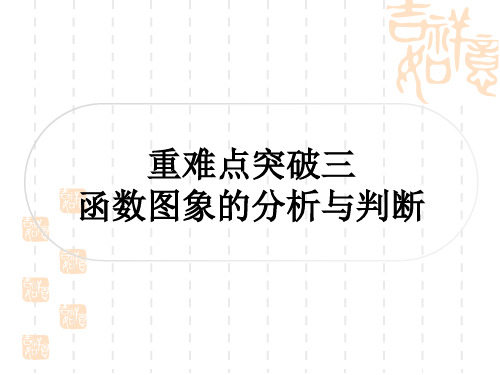 中考数学选填题压轴题突破 函数图象的分析与判断 类型一：同一坐标系下不同函数图象的分析与判断