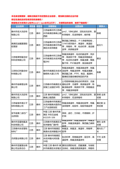 2020新版江苏省泰州网格布工商企业公司名录名单黄页大全126家