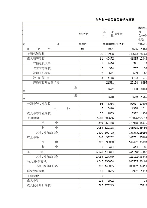 江西省各级各类学校概况