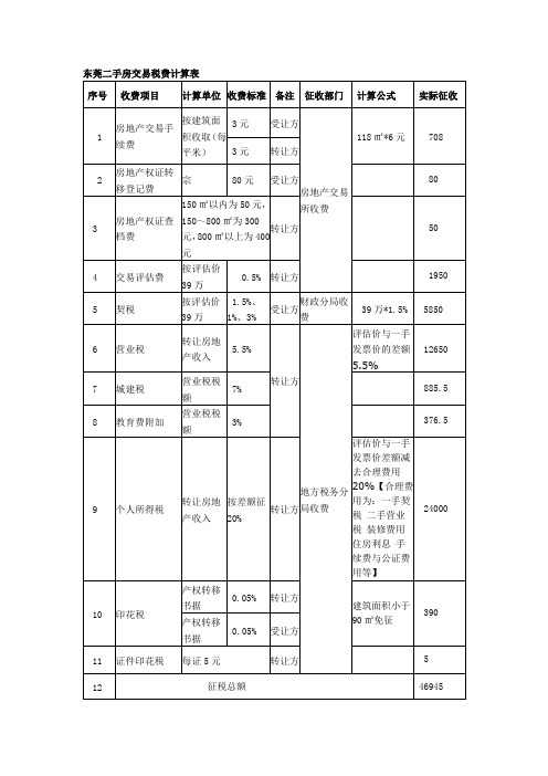 东莞二手房交易税费计算表(兼容)