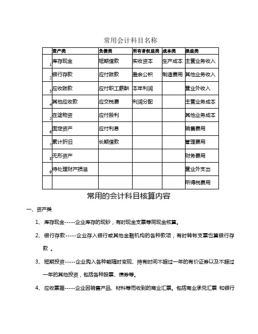 常用的会计科目核算内容