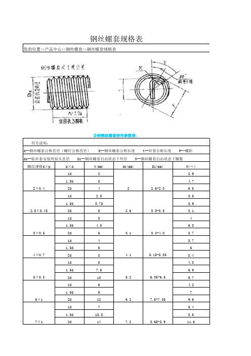 钢丝螺套规格表