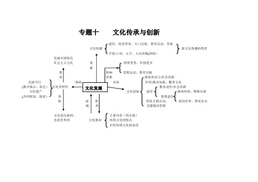 专题十 文化传承与创新知识框架【范本模板】