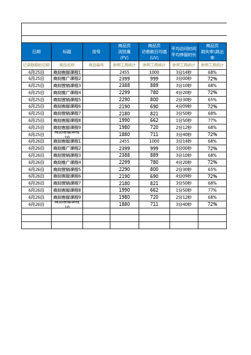 运营电商常用表格TOP10商品监测分析表