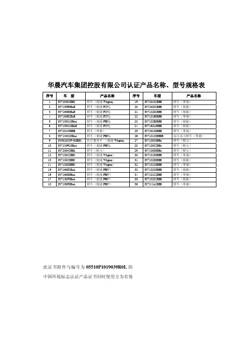 华晨汽车集团控股有限公司认证产品名称、型号规格表