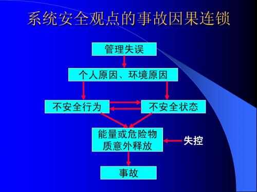 危险有害因素辩识和控制措施案例分析