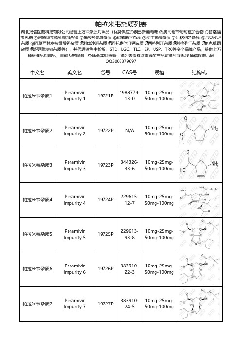 帕拉米韦杂质整理总结文档