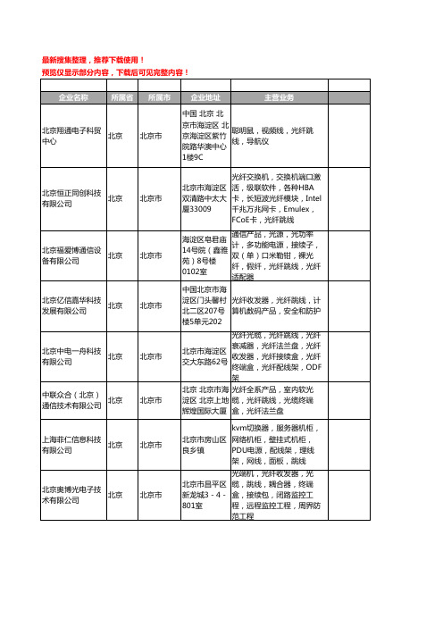 新版北京市光纤跳线工商企业公司商家名录名单联系方式大全252家