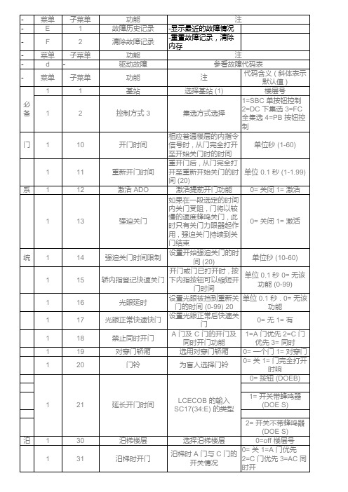 通力电梯调试资料-