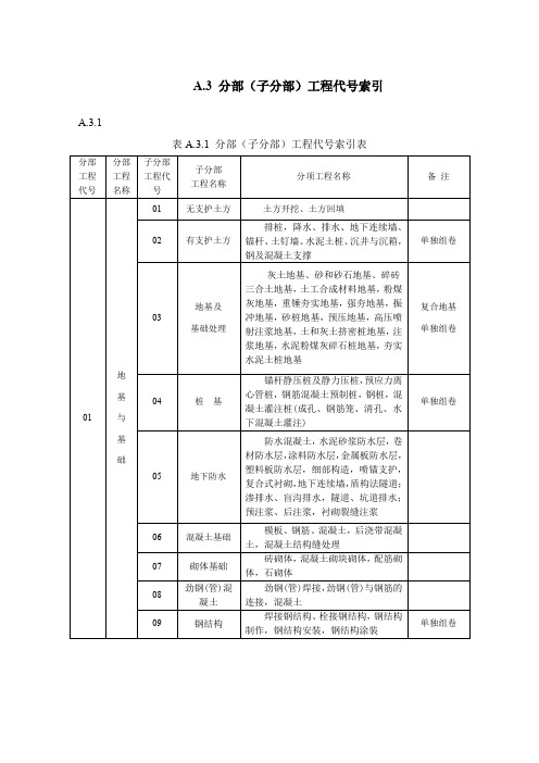 建筑工程编号规则