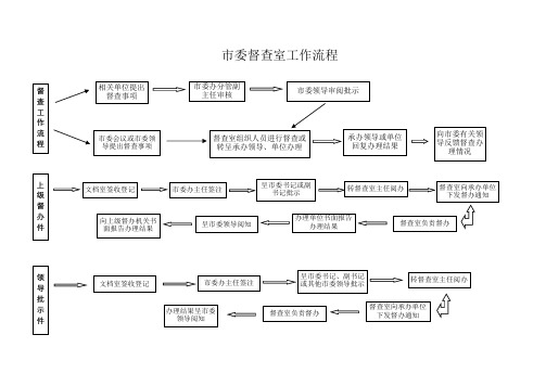 督查室工作流程表