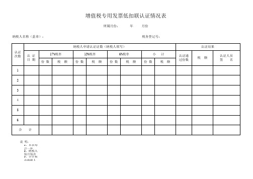 增值税专用发票抵扣联认证情况表