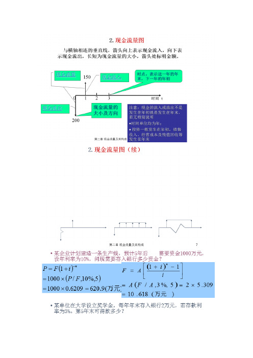 工程经济学复习应考资料(计算题部分)