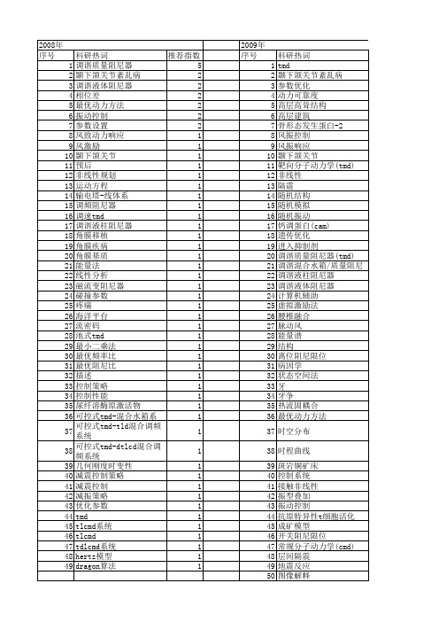 【国家自然科学基金】_tmd_基金支持热词逐年推荐_【万方软件创新助手】_20140729
