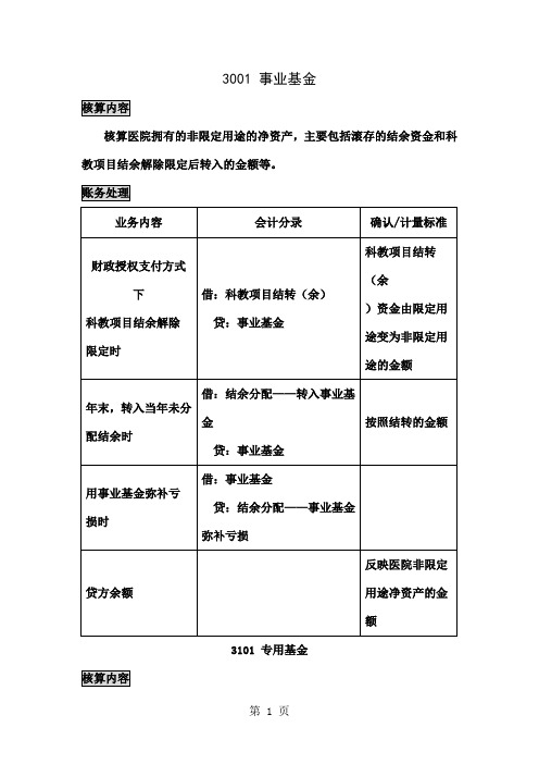 2019年医院会计制度新增及重点科目-39页文档资料