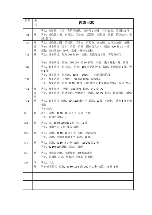 田径队暑期训练日志