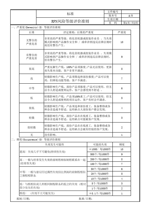 RPN风险等级评价准则