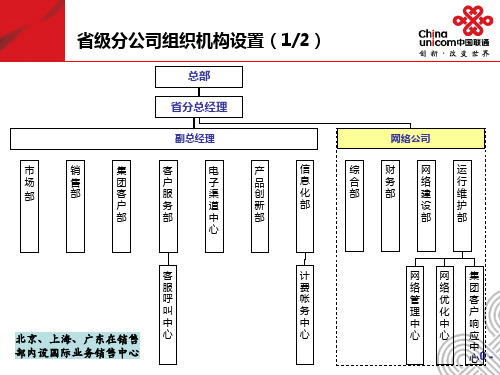 中国联通省公司组织架构图