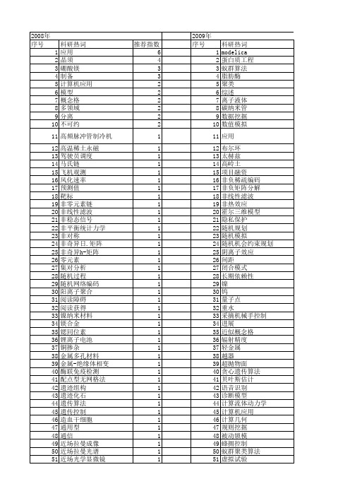 【国家自然科学基金】_多领域_基金支持热词逐年推荐_【万方软件创新助手】_20140803