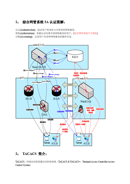 综合网管系统3A认证简介及配置方法