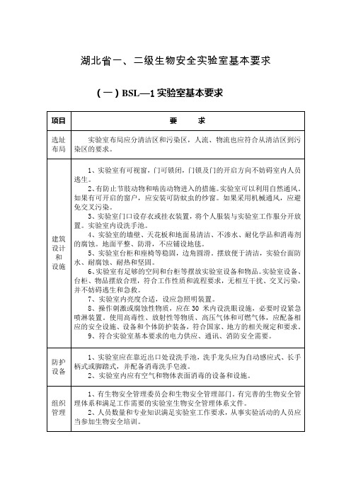 湖北二级生物安全实验室基本要求