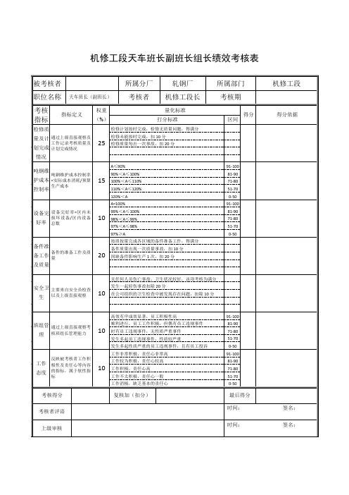 机修工段天车班长副班长组长绩效考核表