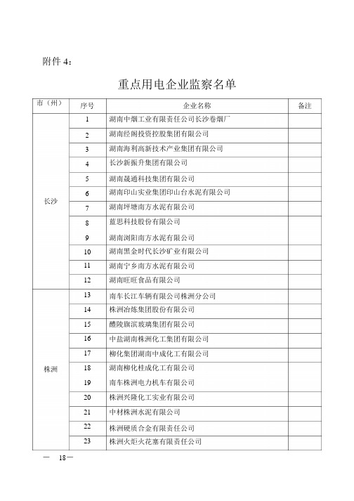 2015年湖南省常德、益阳、邵阳重点用电企业能源审计名单