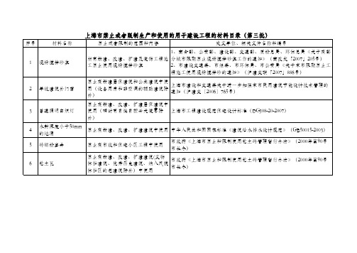 上海市禁止或者限制生产和使用的用于建设工程的材料目录(第三批)