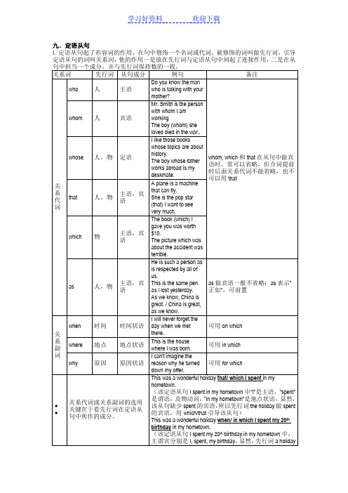 中考高考英语语法复习表格专题九定语从句(记忆版)