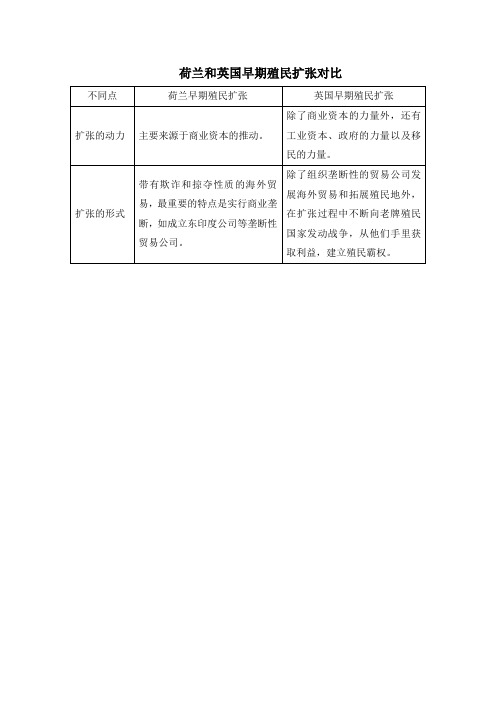 人教版高中历史必修2 2.6比较拓展：荷兰和英国早期殖民扩张