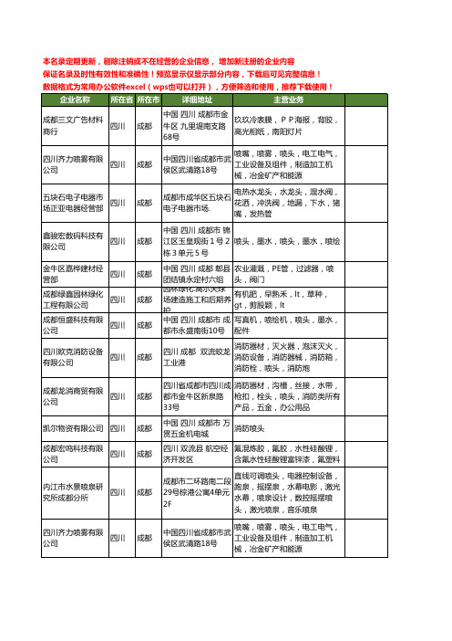 新版四川省成都喷头工商企业公司商家名录名单联系方式大全73家