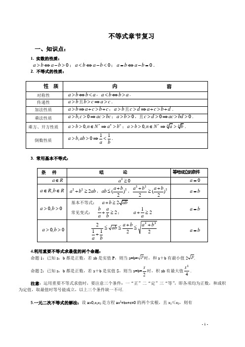 不等式知识点及题型总结徐老师课程,真正的好好课程,请联系我