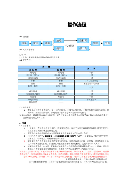 2-指定货操作流程