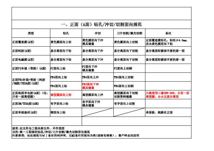 FPC钻孔冲切面向规则