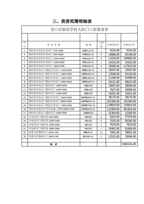 三、供货范围明细表