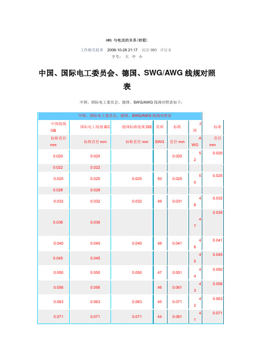 AWG_与电流的关系(转载)