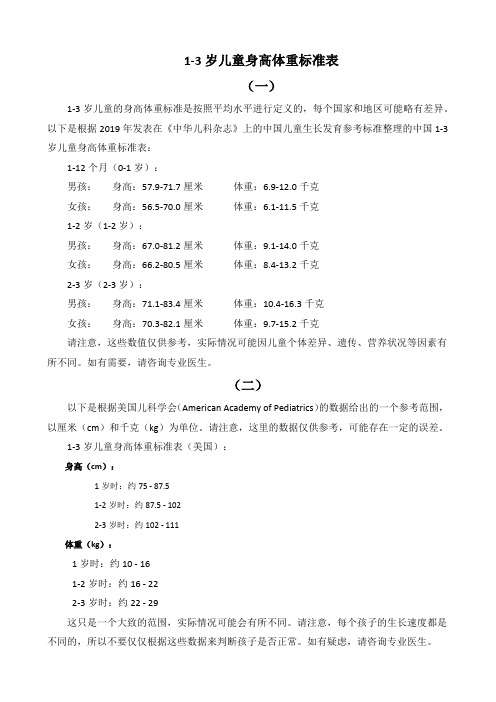 1-3岁儿童身高体重标准表