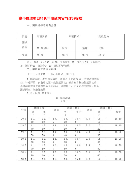 高中排球项目特长生测试内容与评分标准