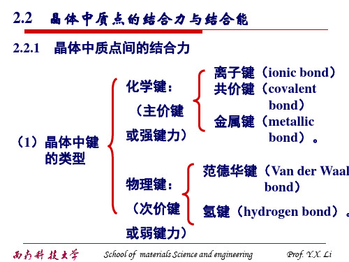 02第二章-晶体结构-结合力和结合能