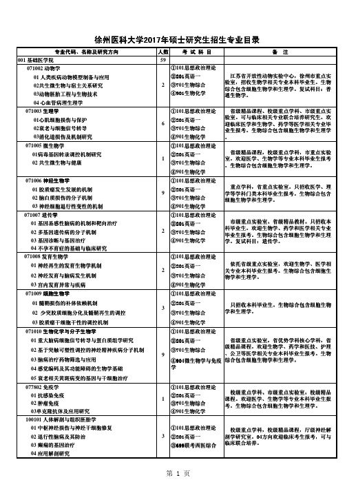 徐州医科大学2017徐州医科大学2017年硕士研究生招生专业