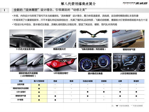 各车型卖点